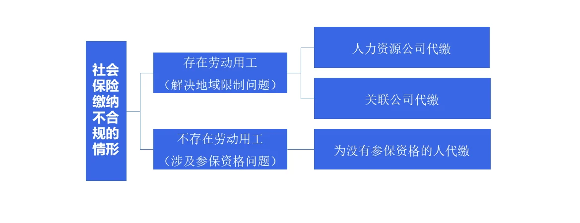 “三统一”政策下的合规挑战，企业HR应如何应对？ cover
