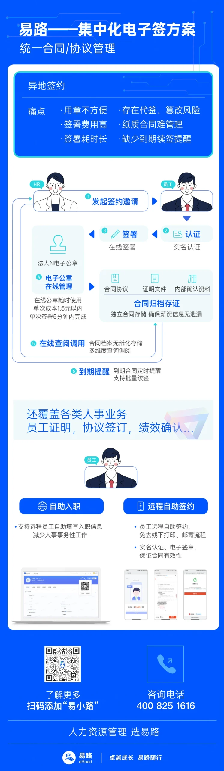 集中化电子签.jpg