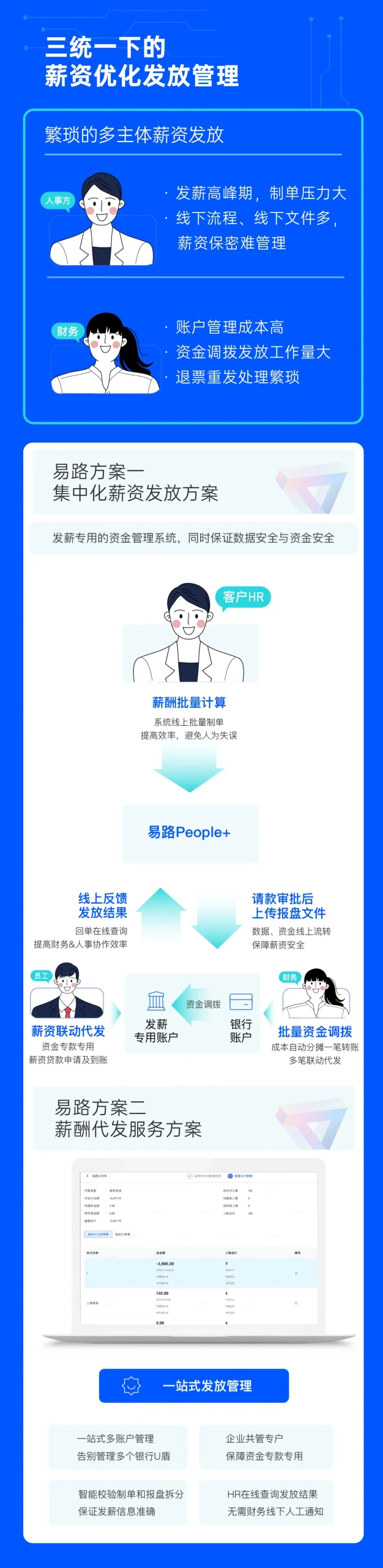薪资优化管理(1).jpg