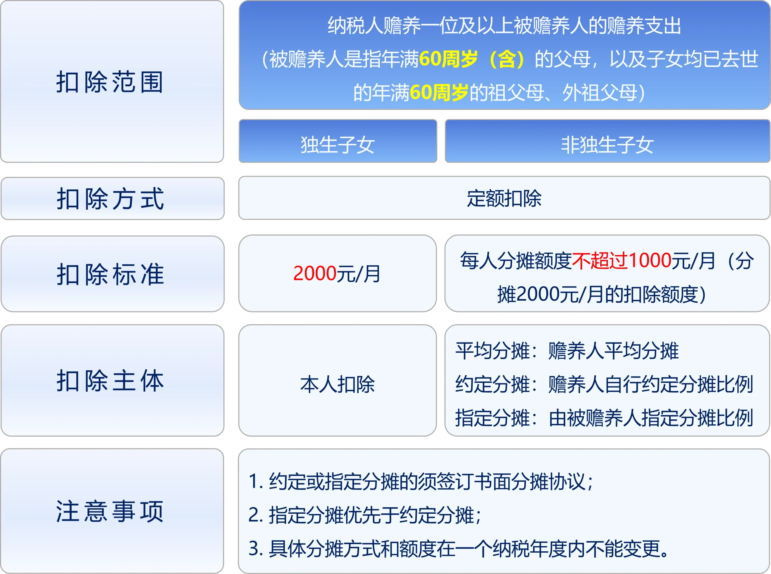 1670995816830037939