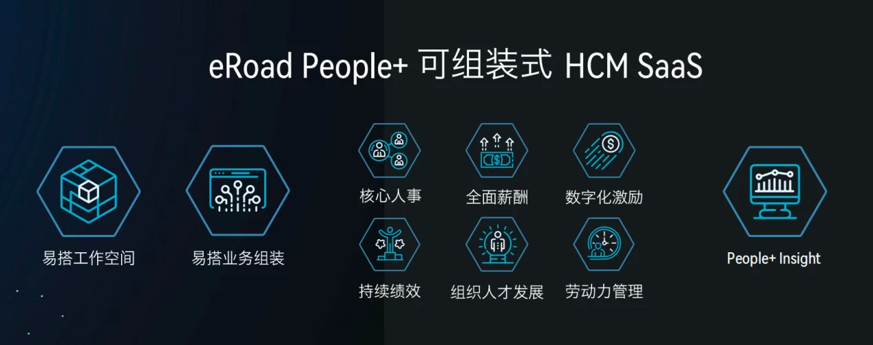 一体化HRSaaS不香了？Gartner发布最新趋势指向可组装式HCM SaaS