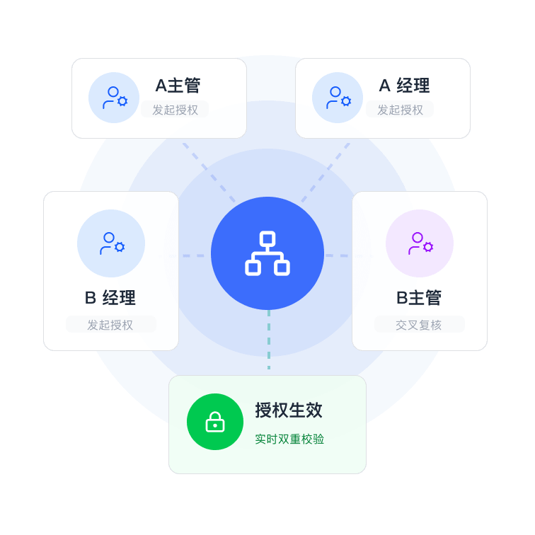 复杂薪酬业务场景6@2x