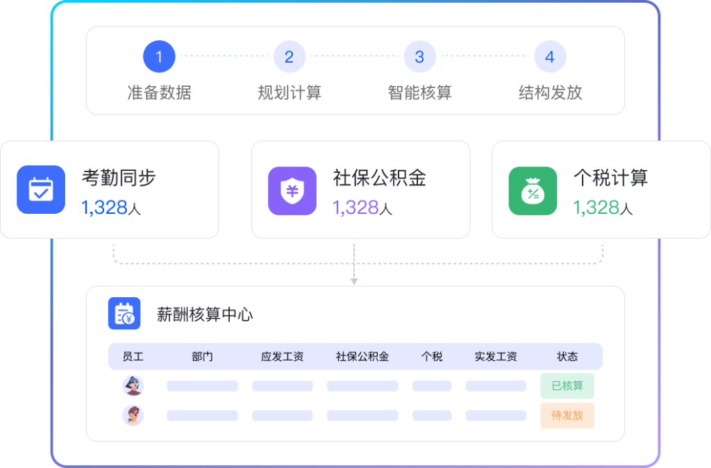 核心功能1@2x
