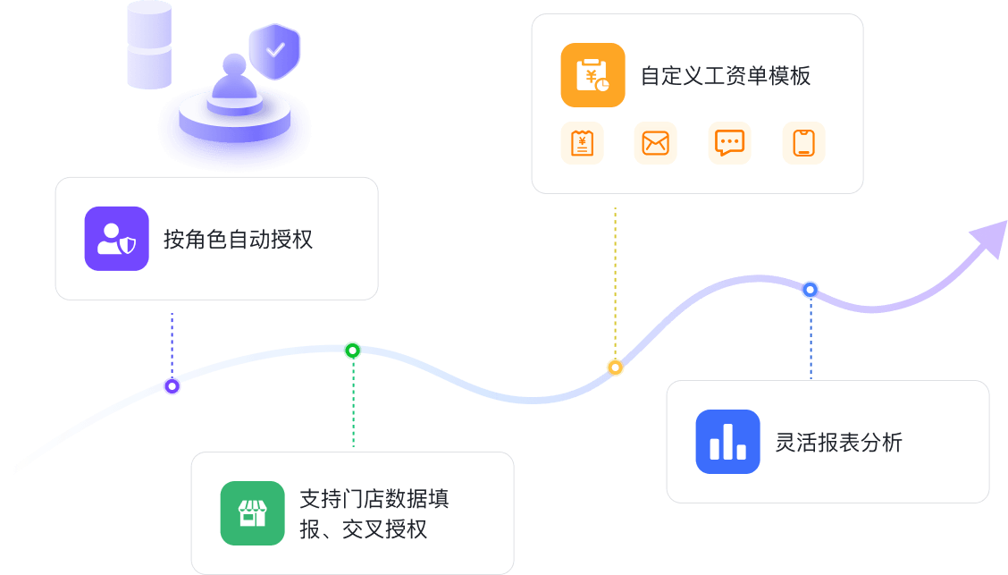 核心功能4@2x