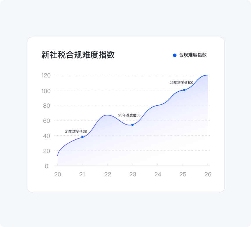 核心挑战2@2x