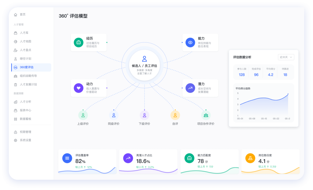 360度评估@2x