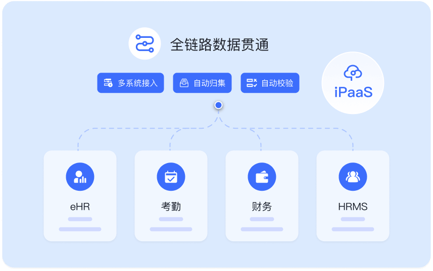 Ai破局算薪难题1