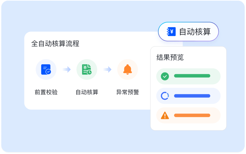 Ai破局算薪难题3