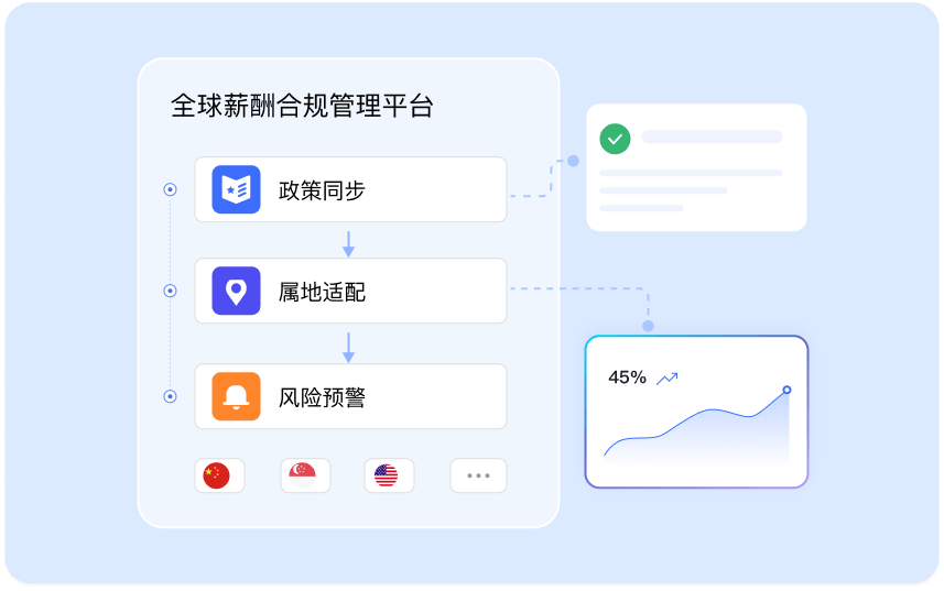 Ai破局算薪难题4