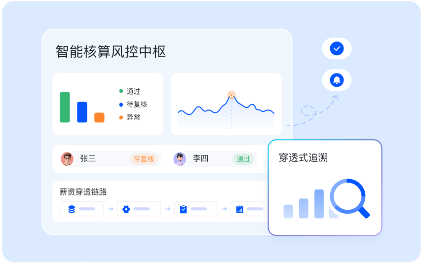 Ai破局算薪难题6