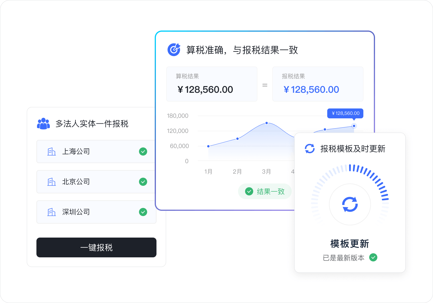 个税申报