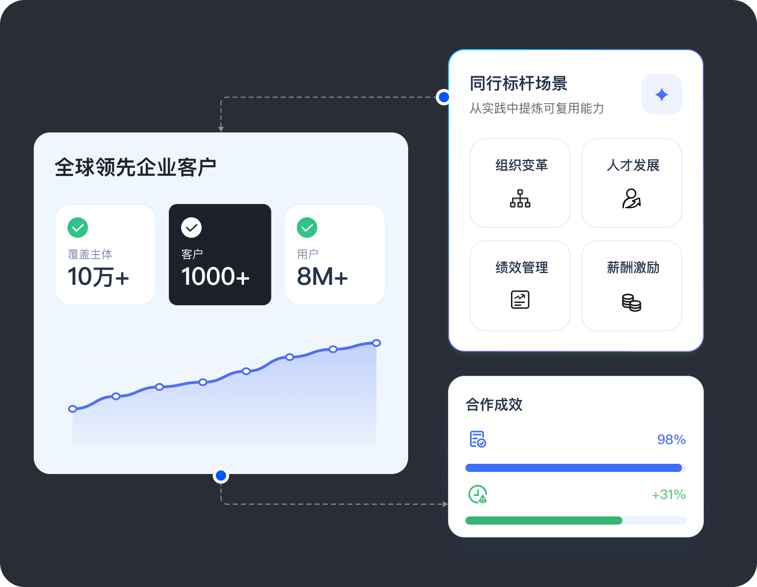 为什么选择eroad 2