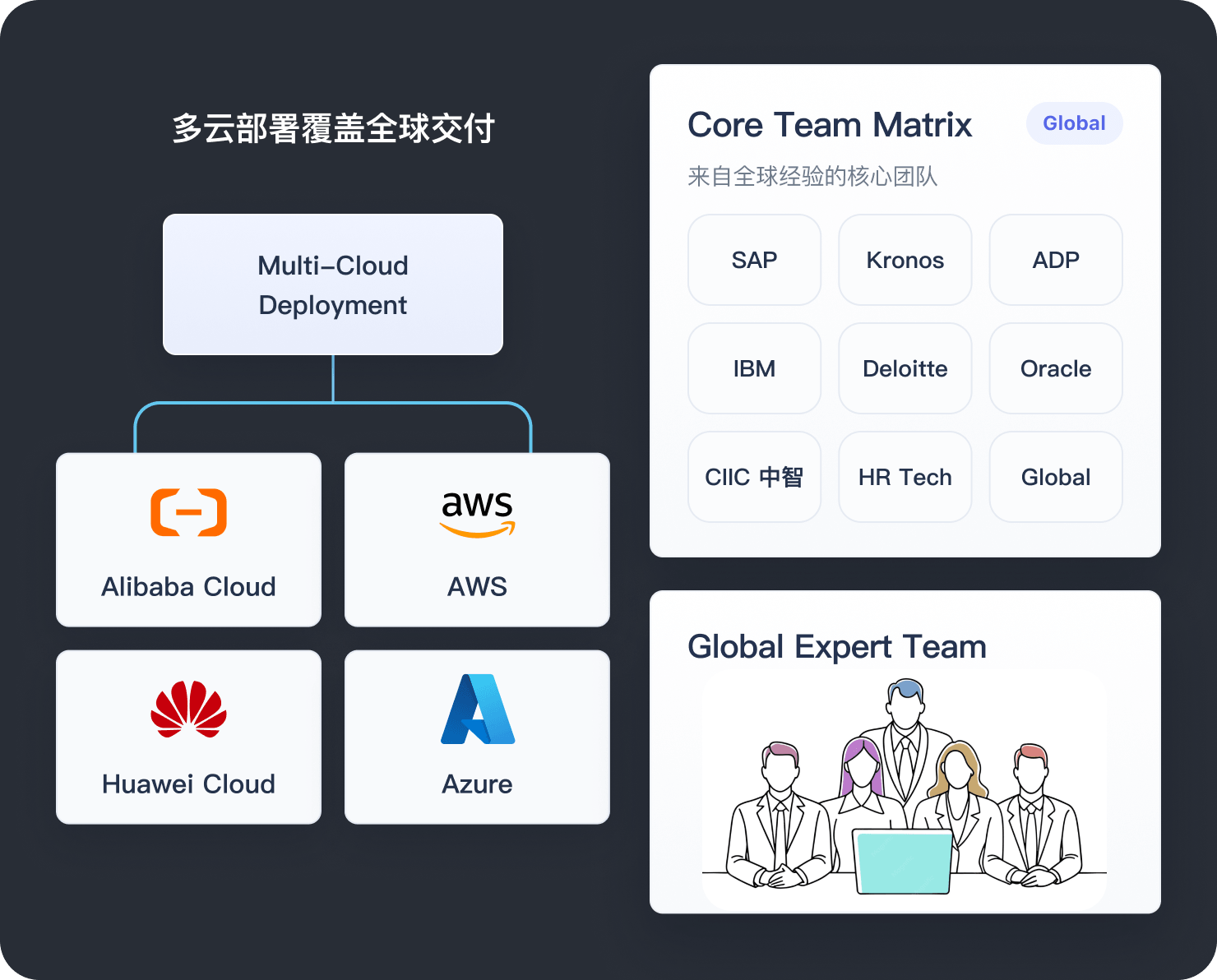 为什么选择eroad 4
