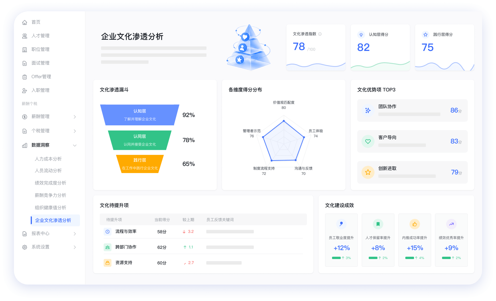 企业文化渗透分析@2x