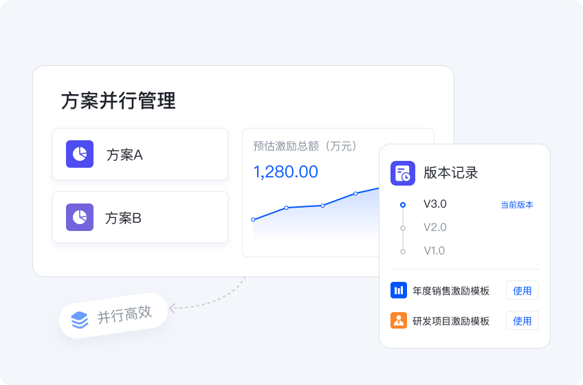 全周期激励闭环2@2x