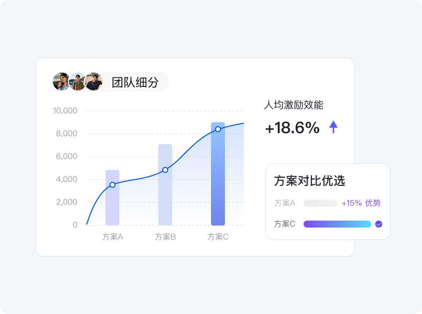 全周期激励闭环4@2x