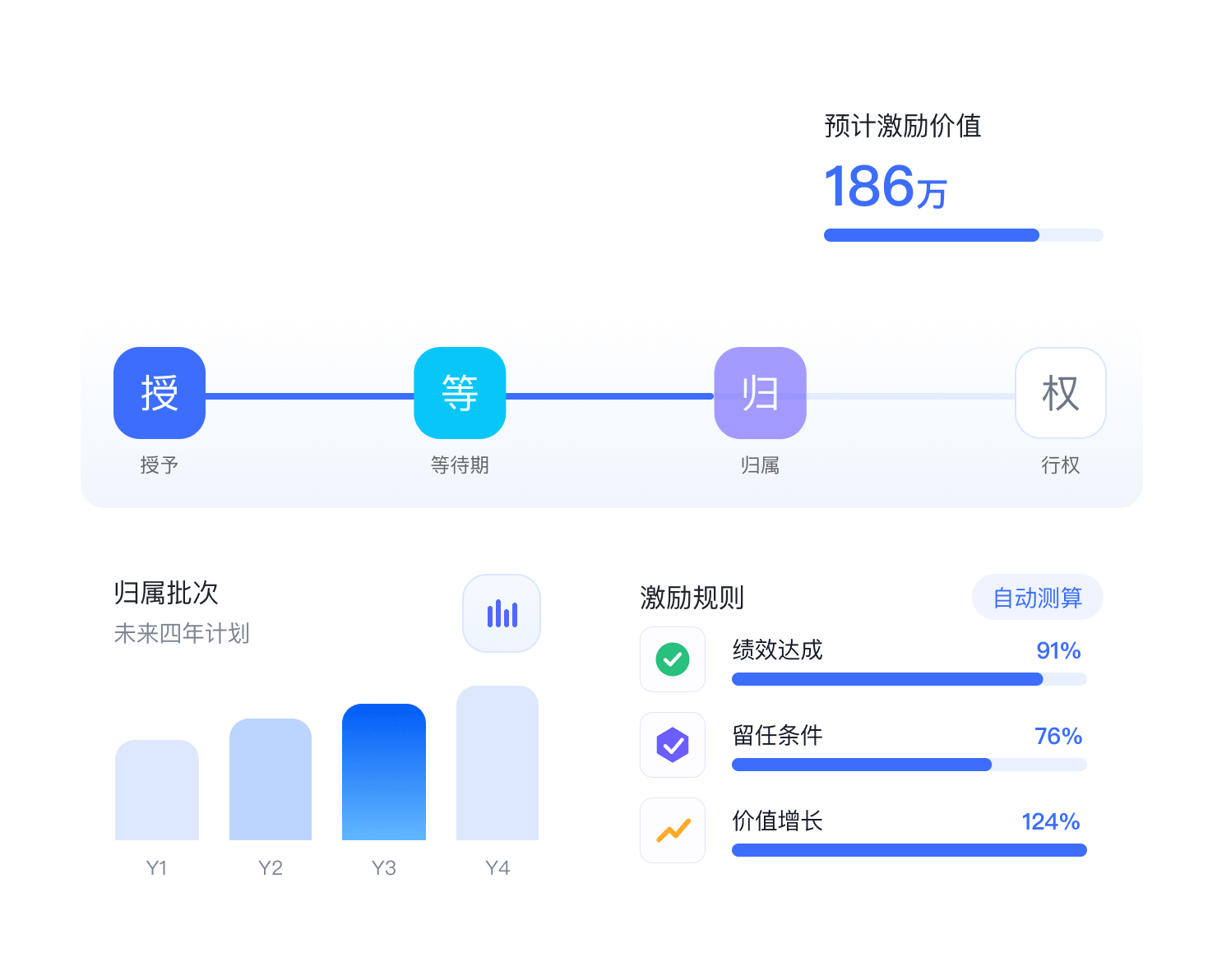 四大核心福利4