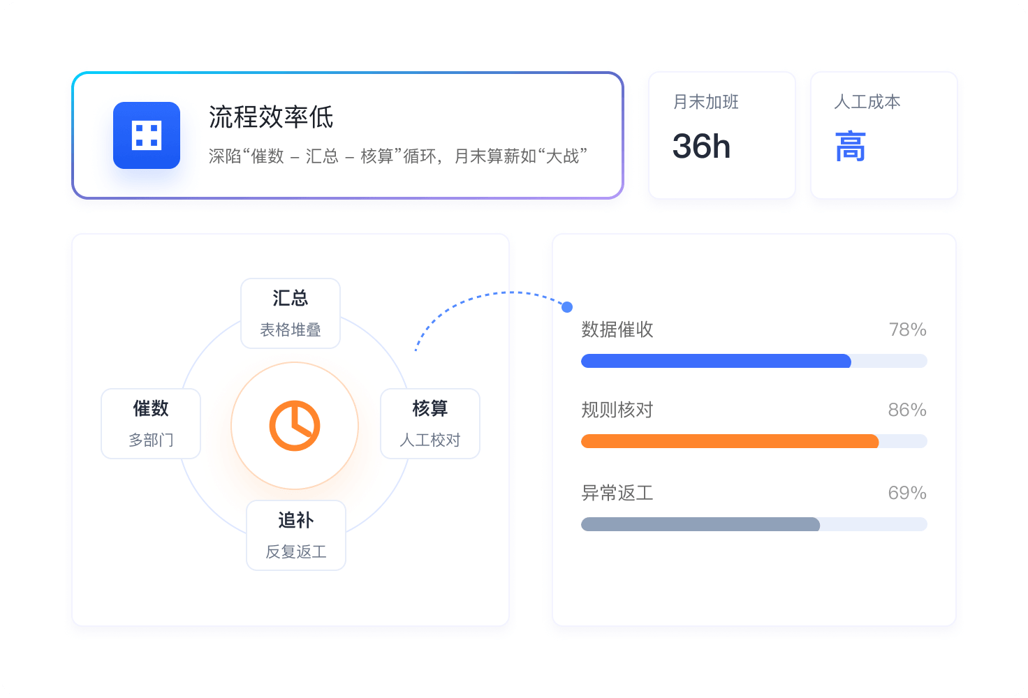 困境3
