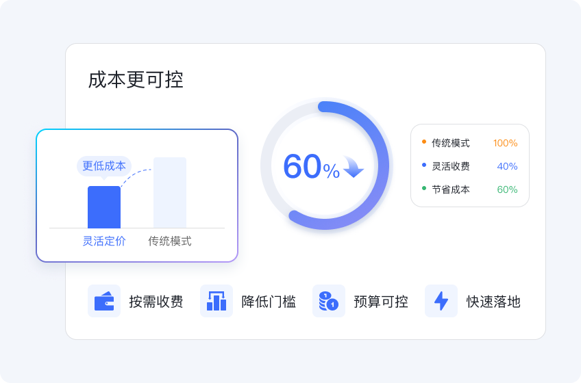 服务优势6