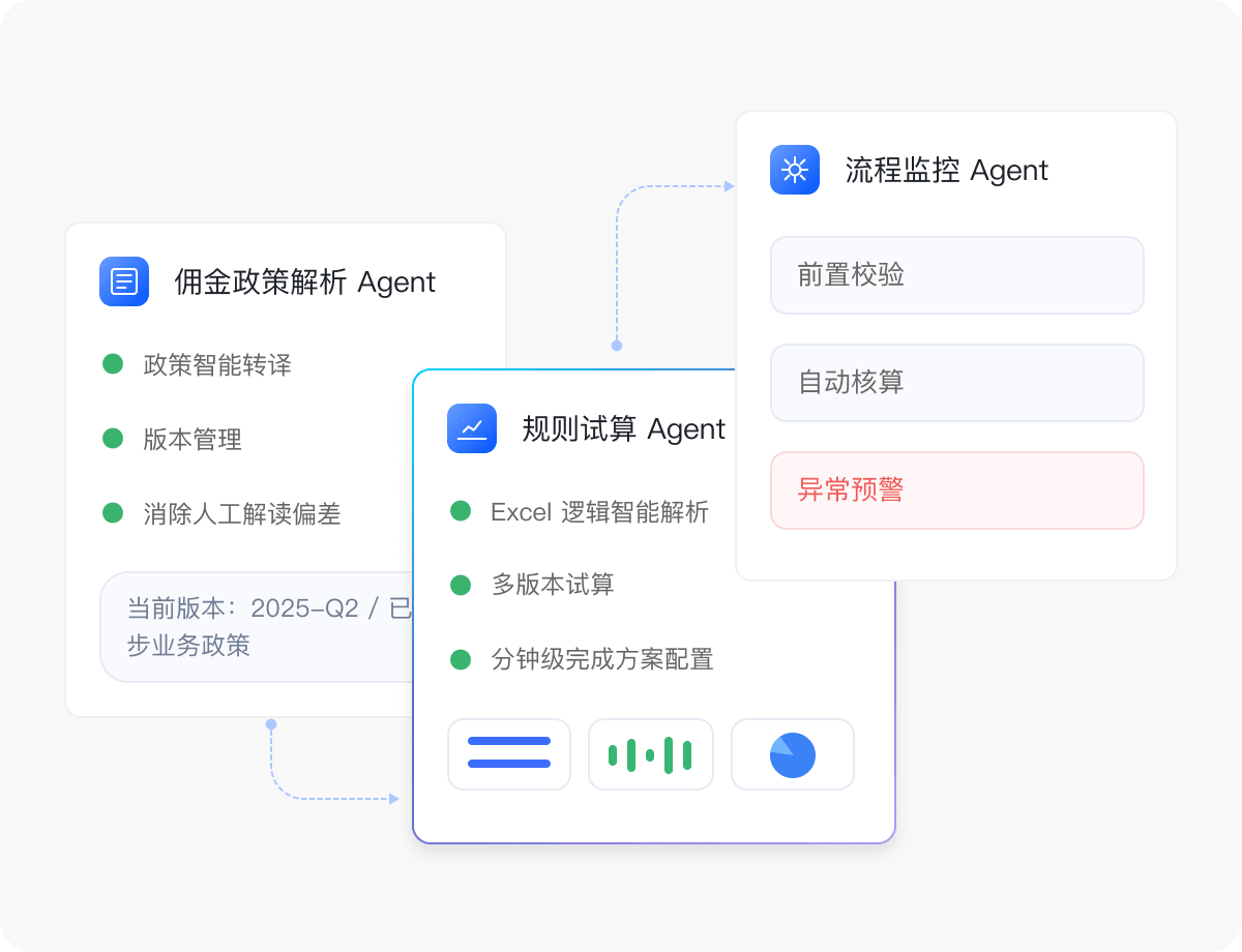 算佣全流程 算中