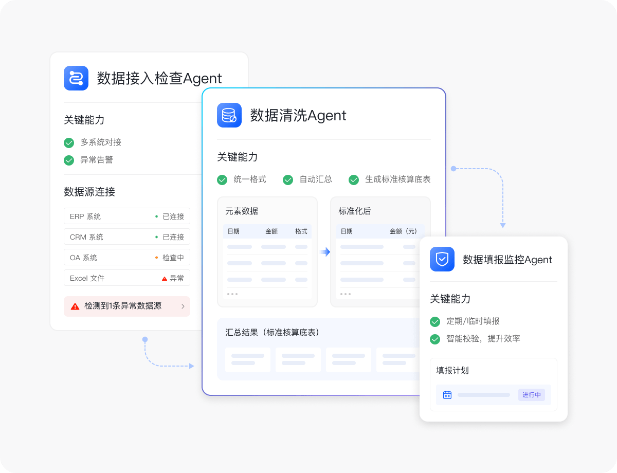 算佣全流程 算前