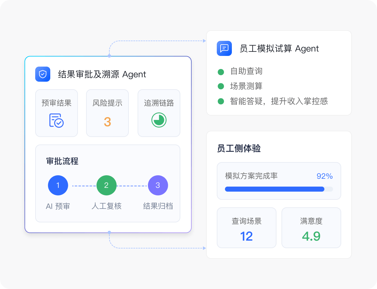 算佣全流程 算后