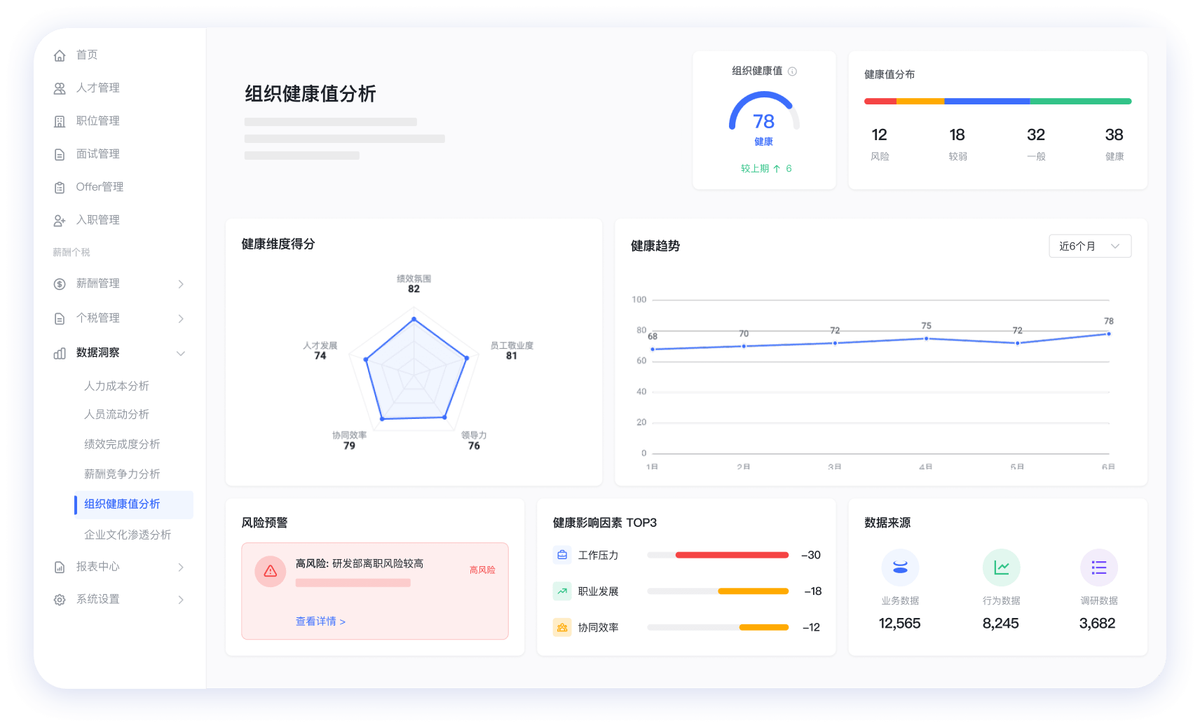 组织健康值分析@2x