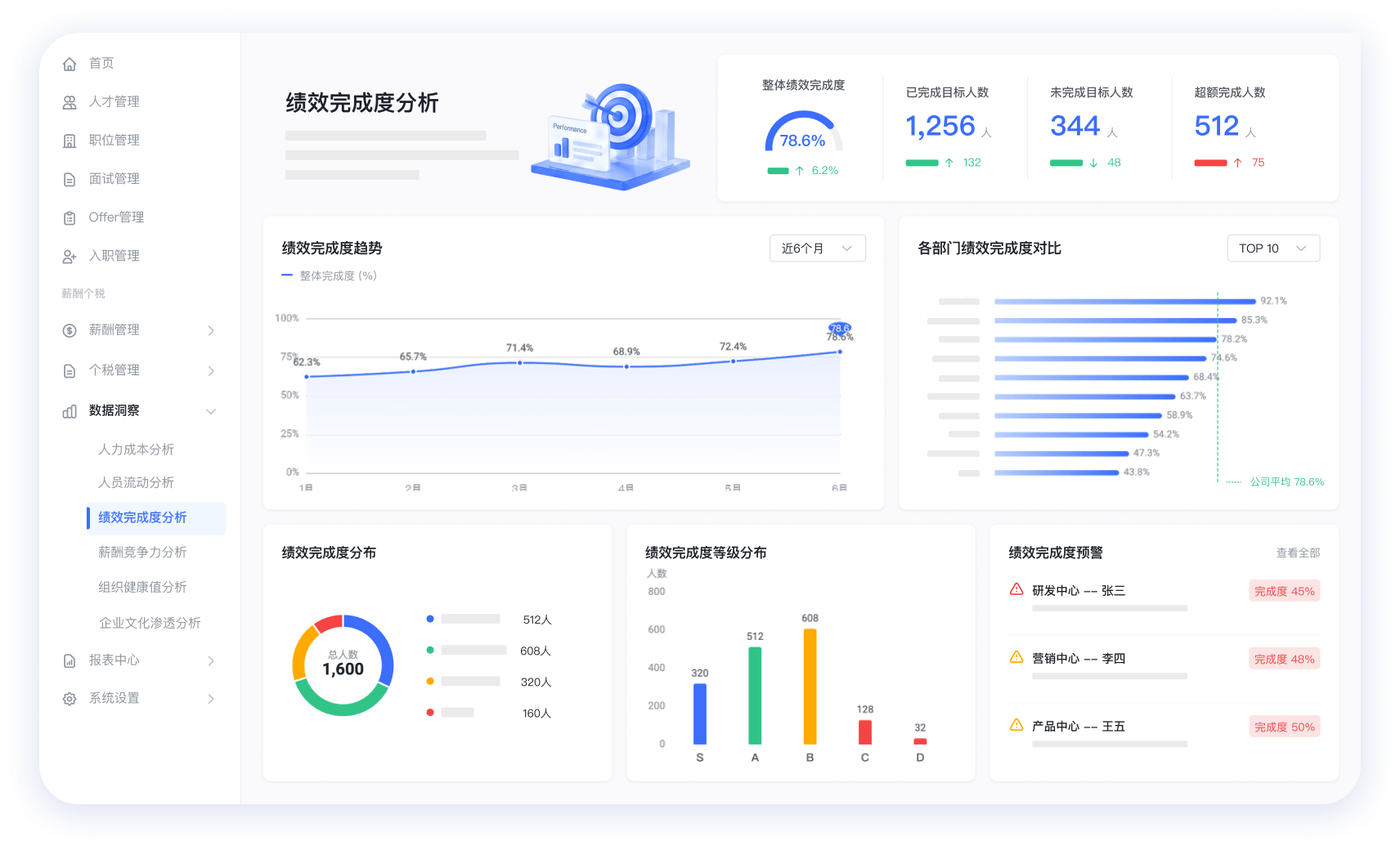 绩效完成度分析@2x