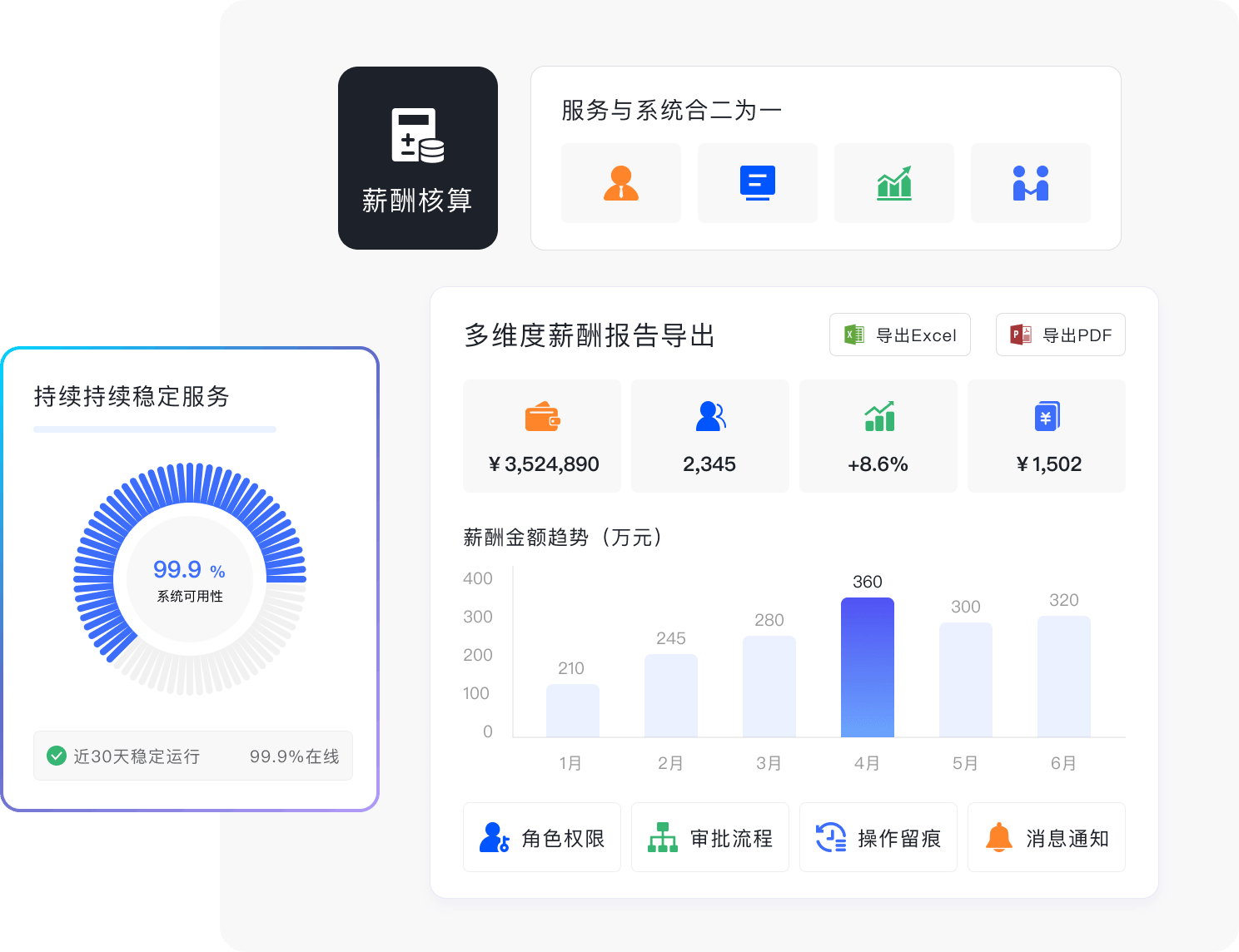 薪酬核算