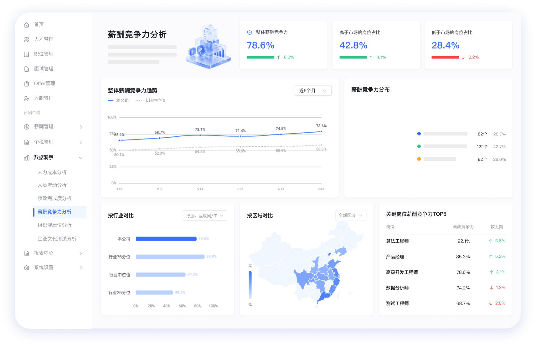 薪酬竞争力分析@2x