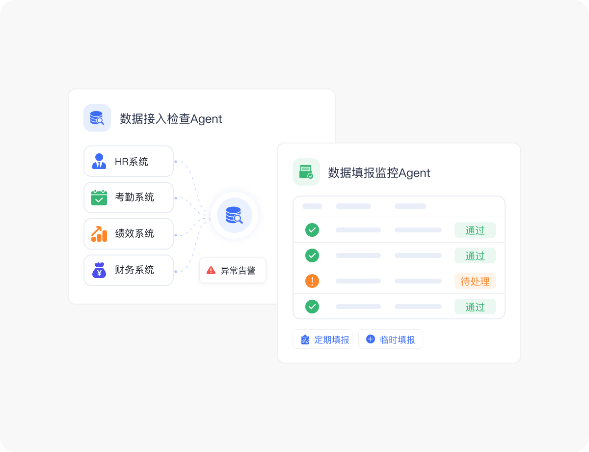 覆盖算薪全流程1