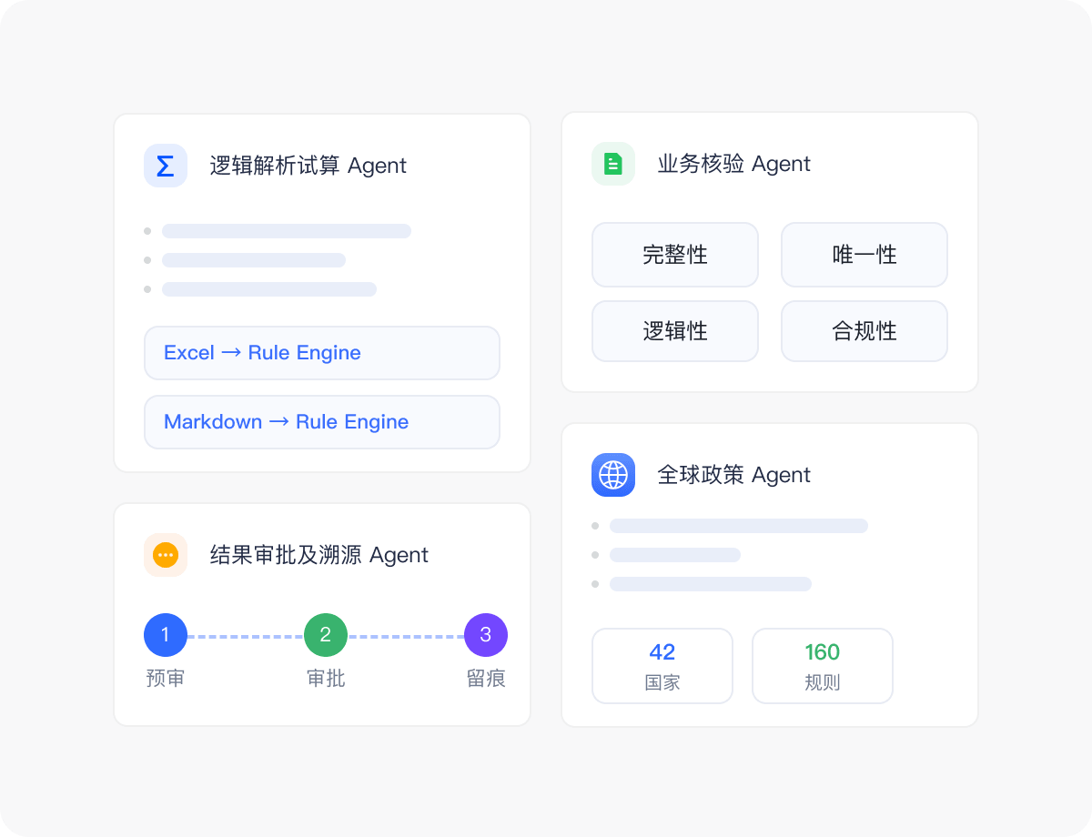 覆盖算薪全流程2