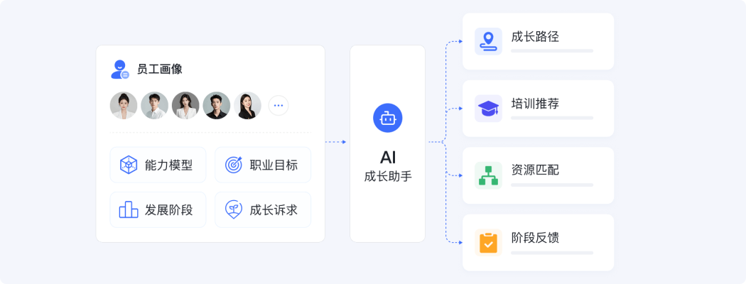 Ai驱动5