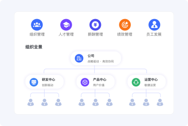更多 核心人力@2x